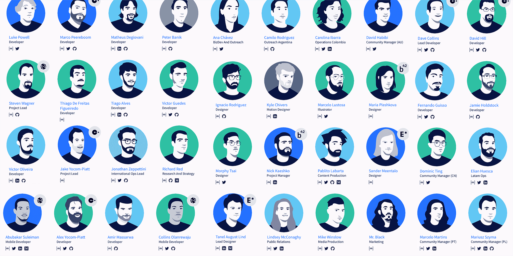 Decred project work