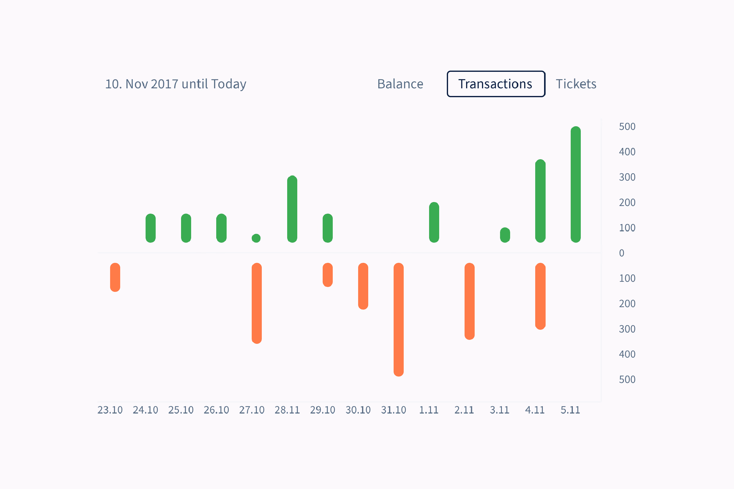 Decred project work