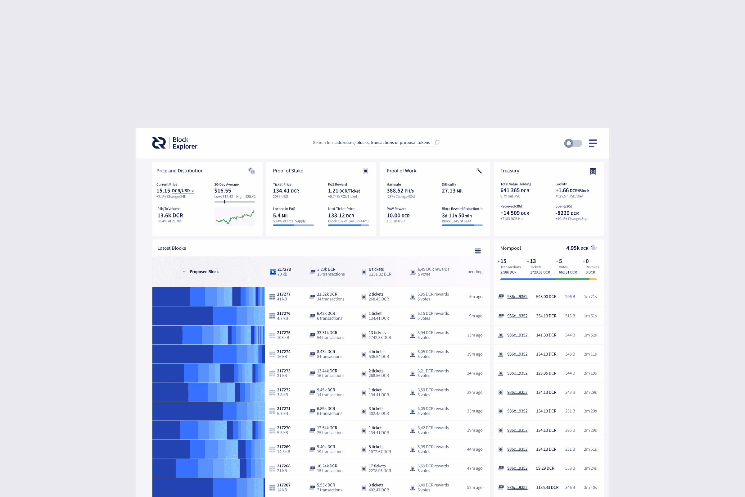 Decred project work