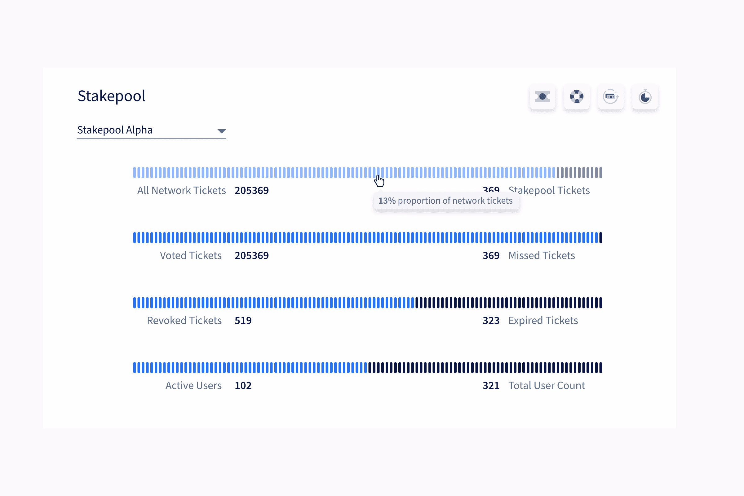 Decred project work